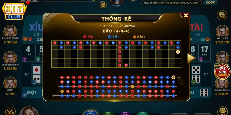 thống kê các cửa cược sicbo hitclub